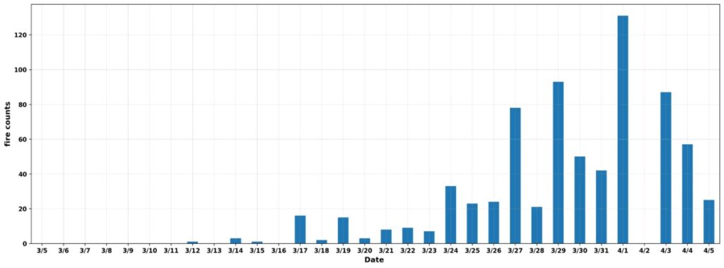 1 Fig 1 FF final data